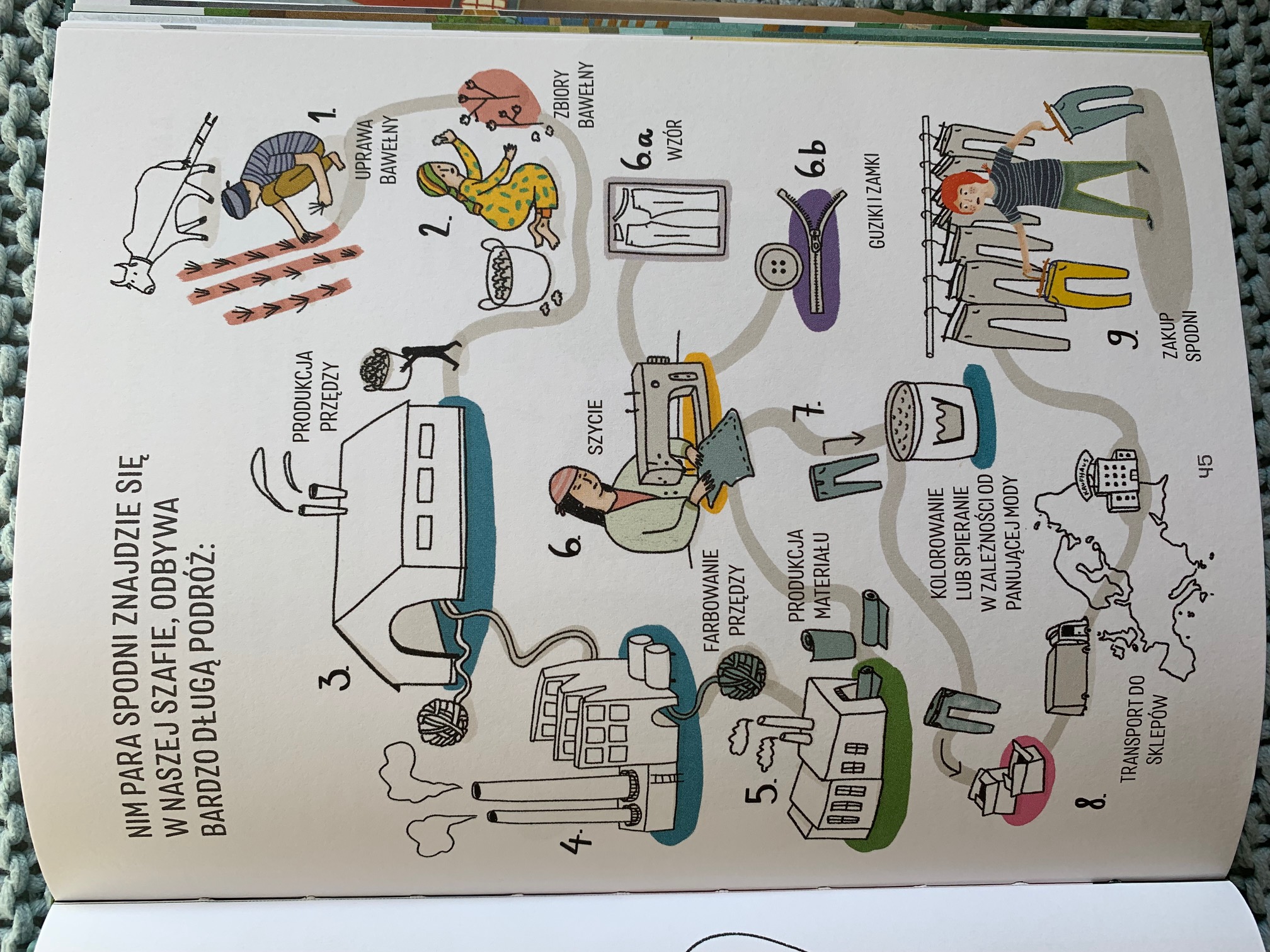 ocieplenie klimatu ksiazka dla dzieci