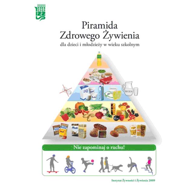 piramida zywieniowa dzieci