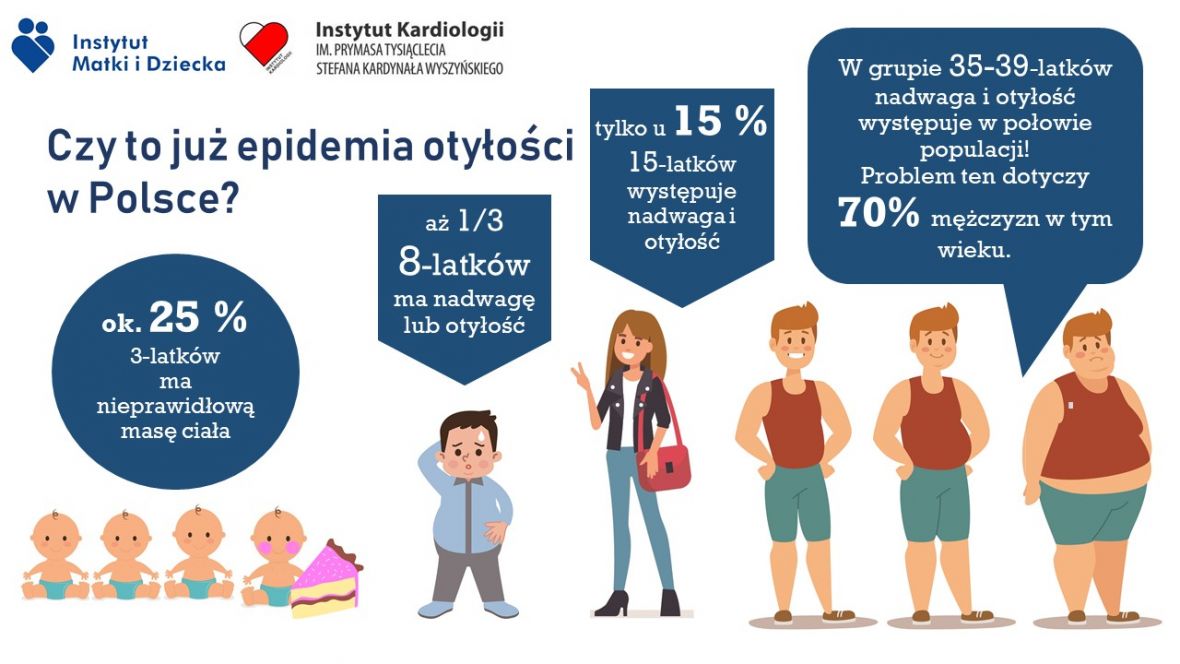 grube dzieci w Polsce