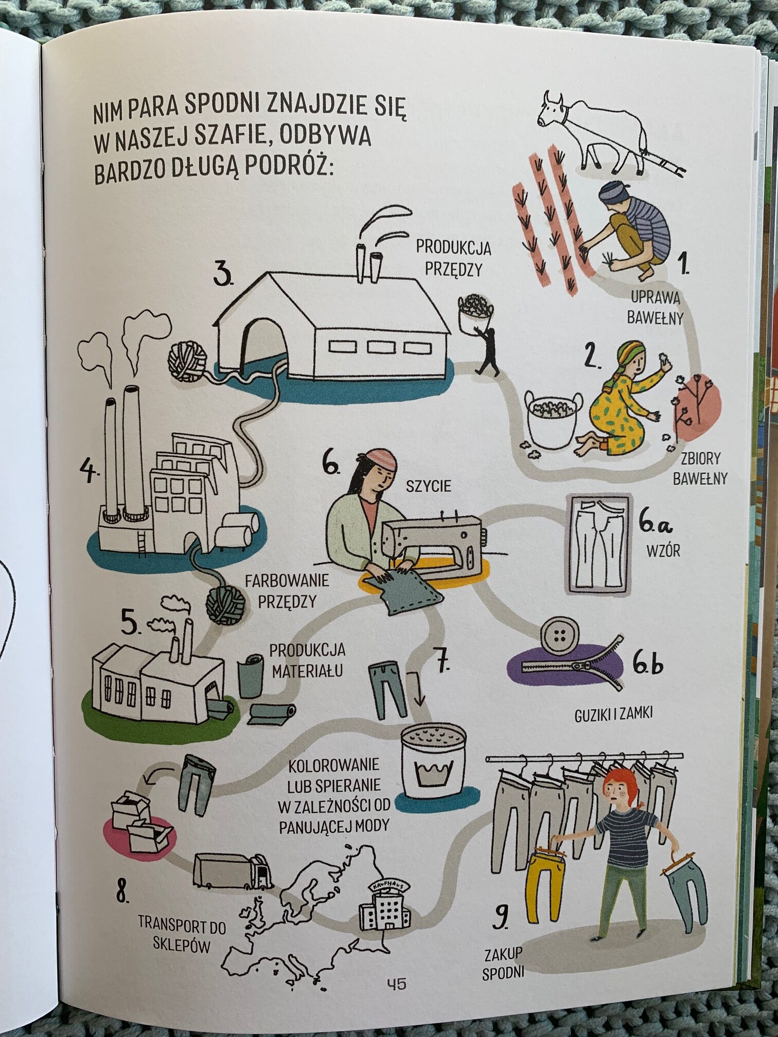 ocieplenie klimatu ksiazka dla dzieci